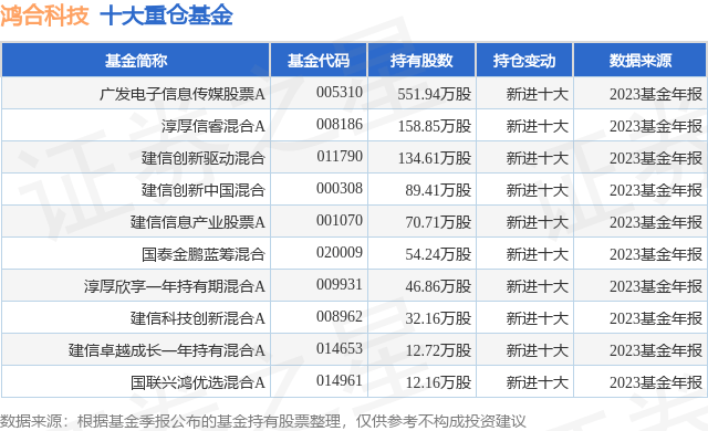 3月28日鸿合科技涨5.31%,广发电子信息传媒股票a基金重仓该股_数据_教
