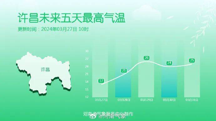 我市一镇两村入选|本周后期河南将迎25℃ _发展_禹州_集团