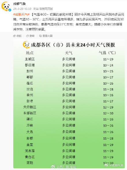 成都气温冲30度_白天_增减_衣物