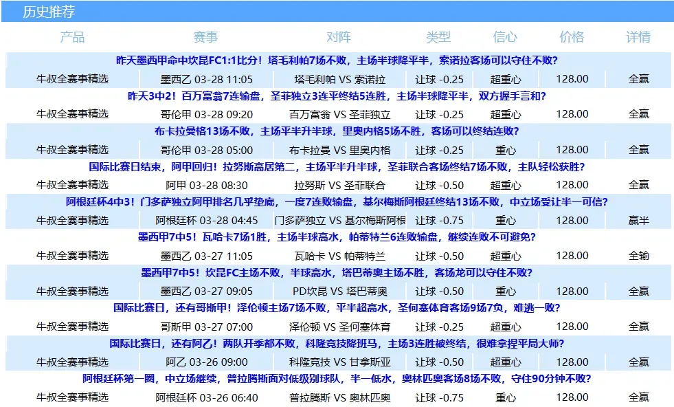 vs 巴拉卡斯中央队,两队近期交手4次主队1胜2平1负平分秋色,多赢指数