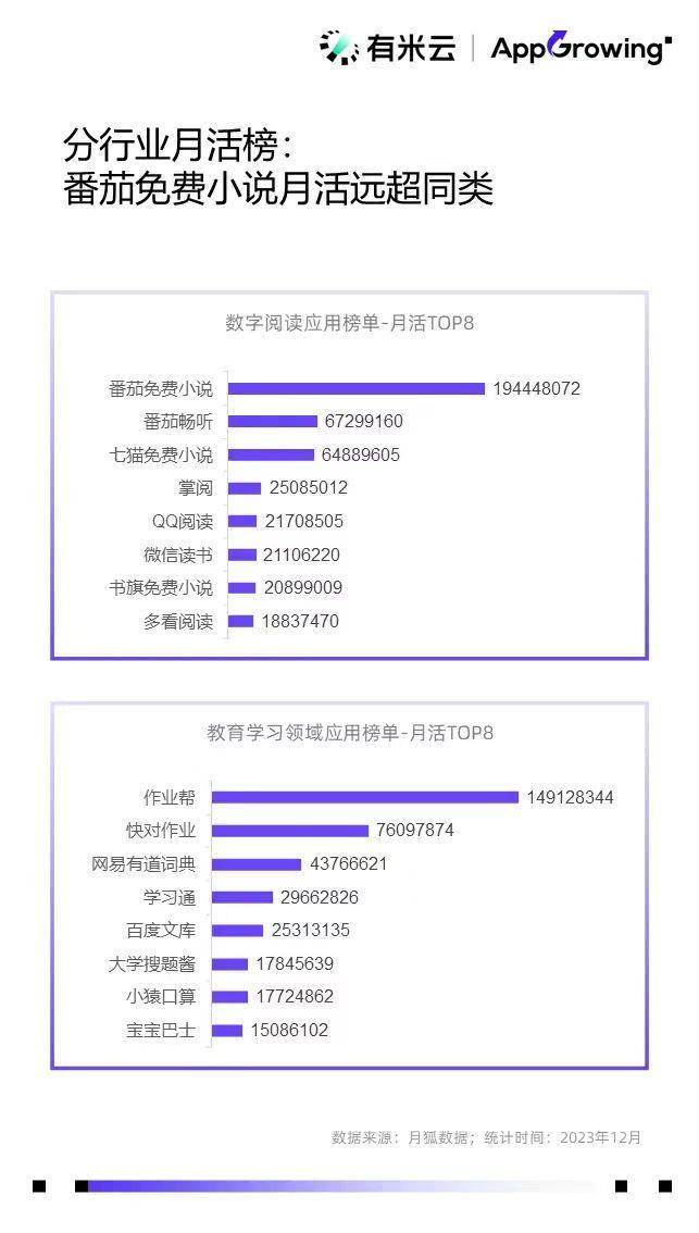 比如已经诞生了20余年,被业界称作"网文老大哥"的起点中文网.