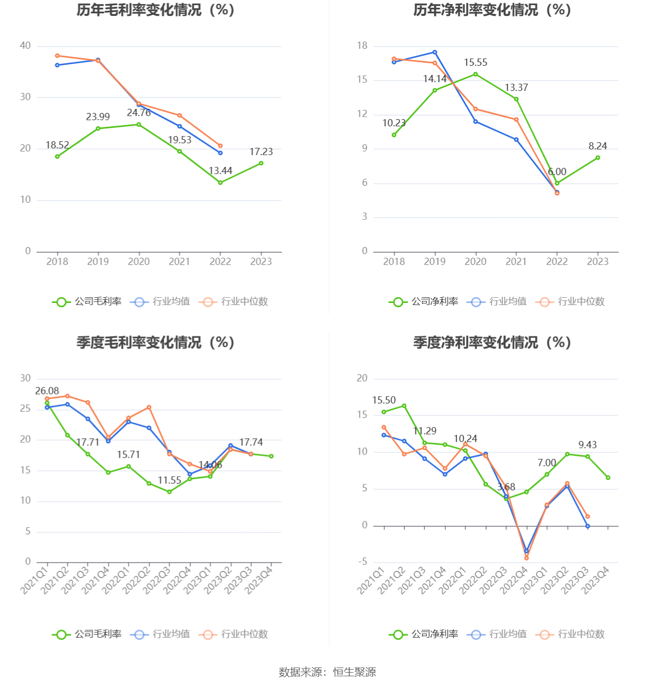 宝丽迪2023年净利同比增长11216拟10派5元