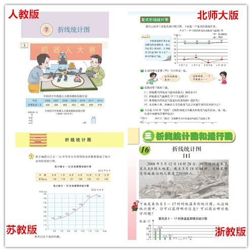 华师专家研究成果赵伟关于折线统计图的教材对比与教学尝试