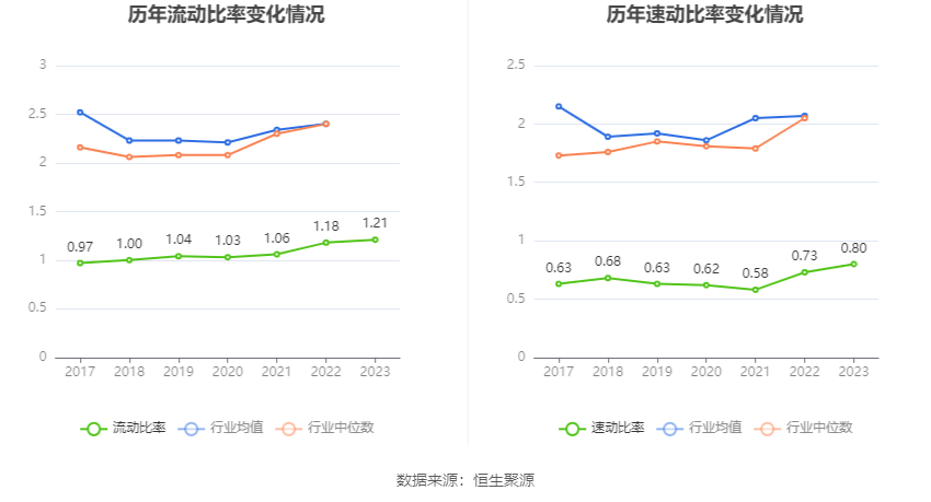 神州数码：2023年净利1172亿元 同比增长1666% 拟10派446元(图17)