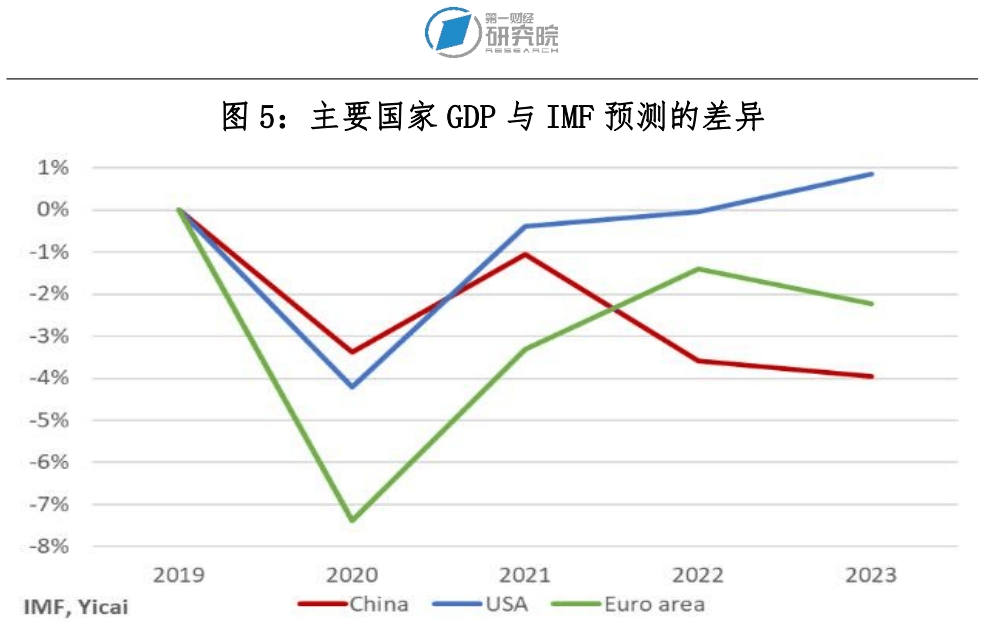 新冠疫情对全球宏观经济的影响评估 