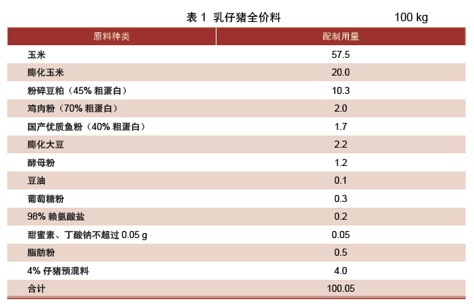 【遗传改良】生猪自配料养殖对猪只繁殖性能的影响_试验_进行_饲料