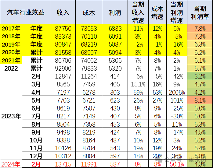 4万亿 总体形势稳中向好