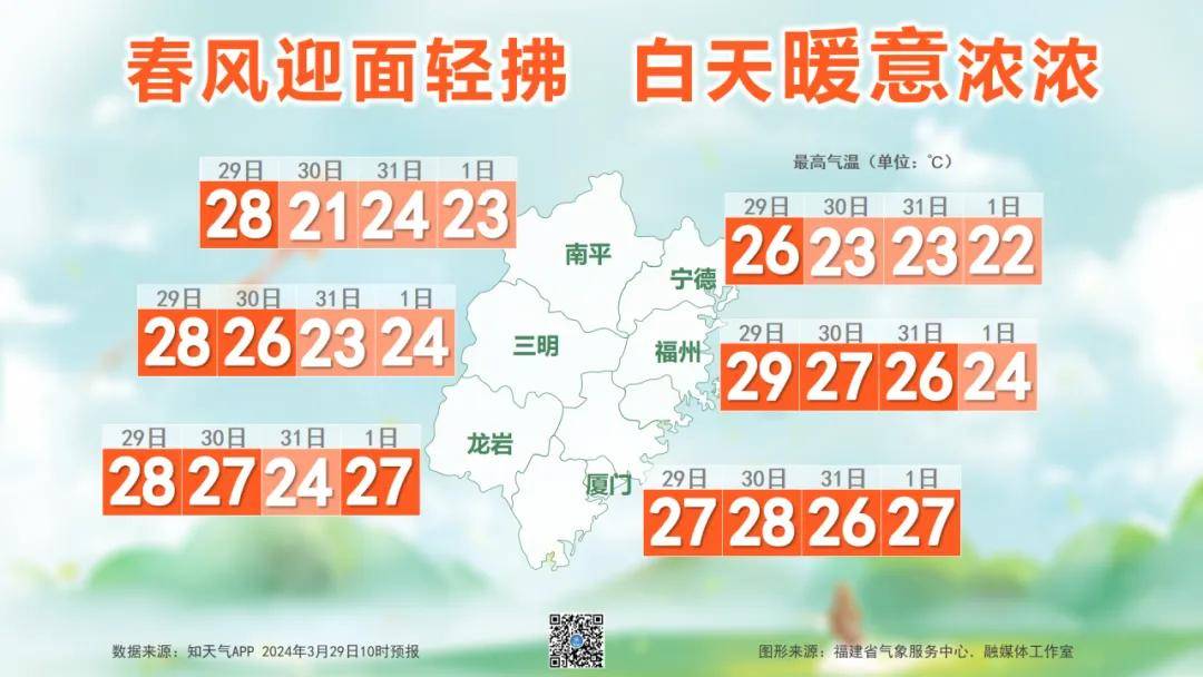 暴雨大雾宁德天气马上大变脸