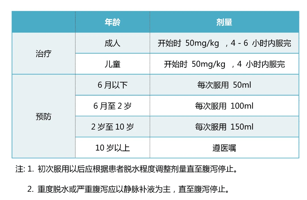 口服补液盐成分图片