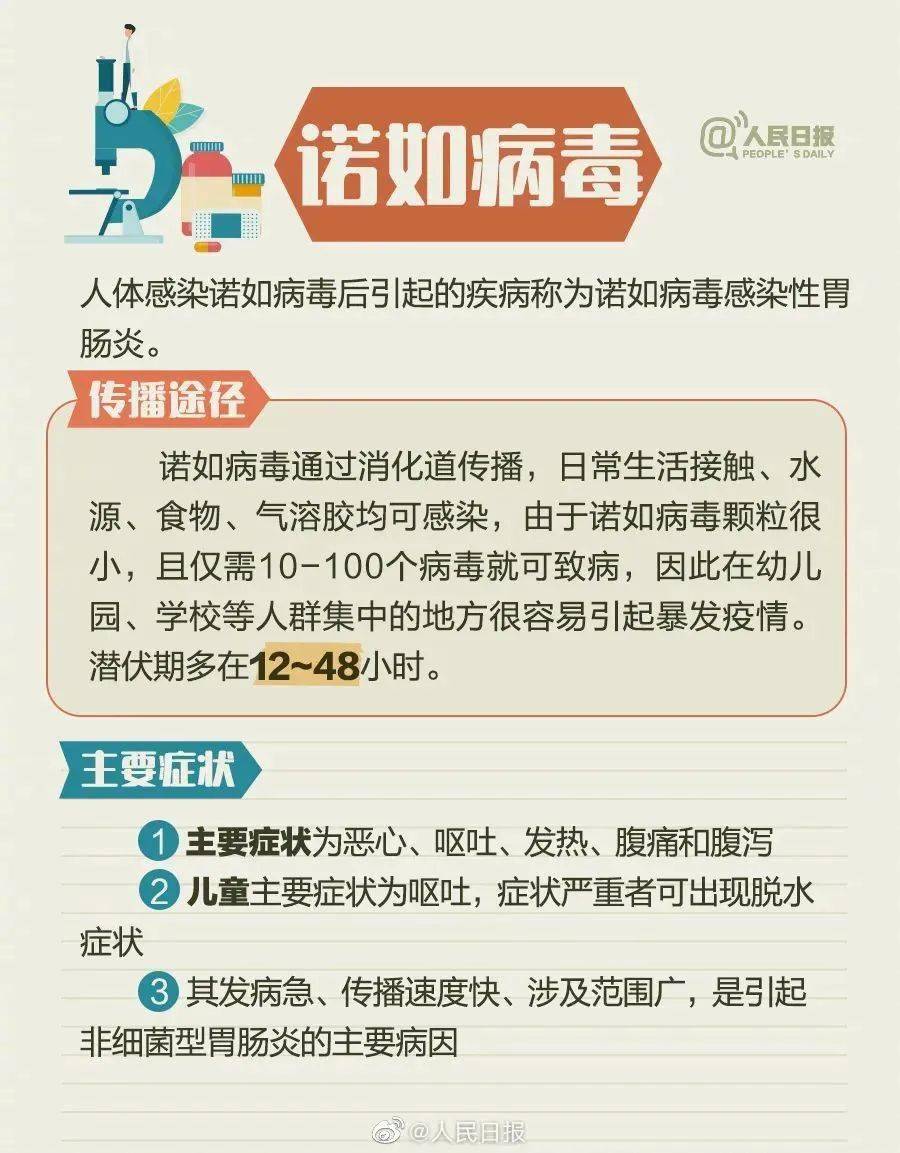 如何识别,预防这类传染病呢,为了孩子们能健康快乐生活和学习,这份