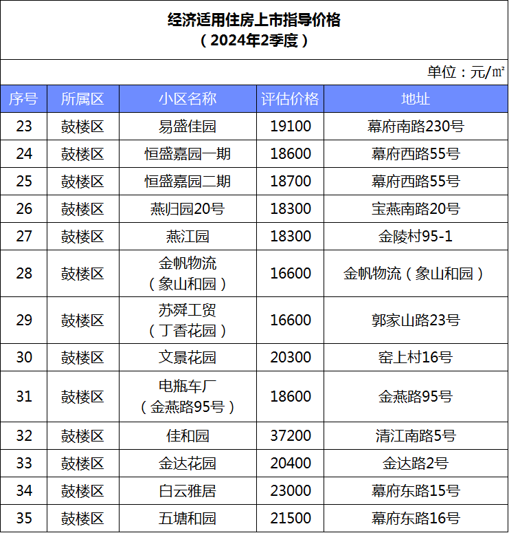 南京江宁区房价图片