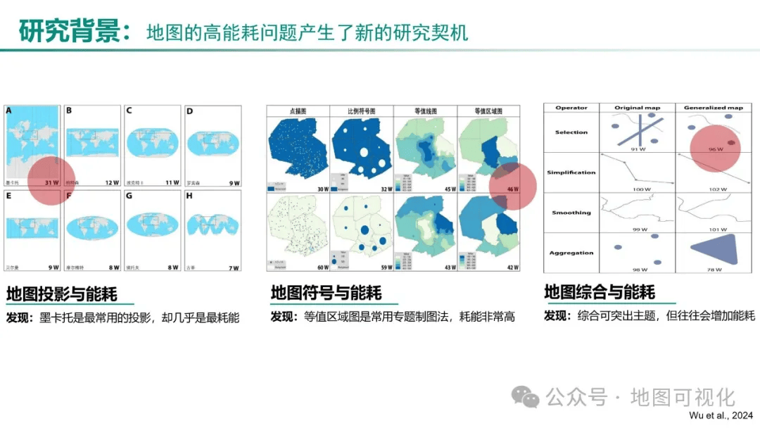 ppt分享绿色地图概念与研究进展