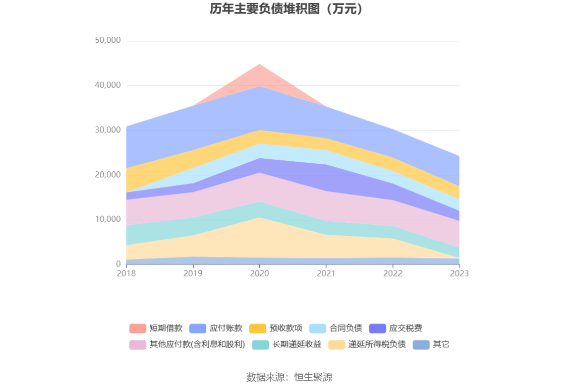 百大集团2023年净利同比下降9245拟10派23元