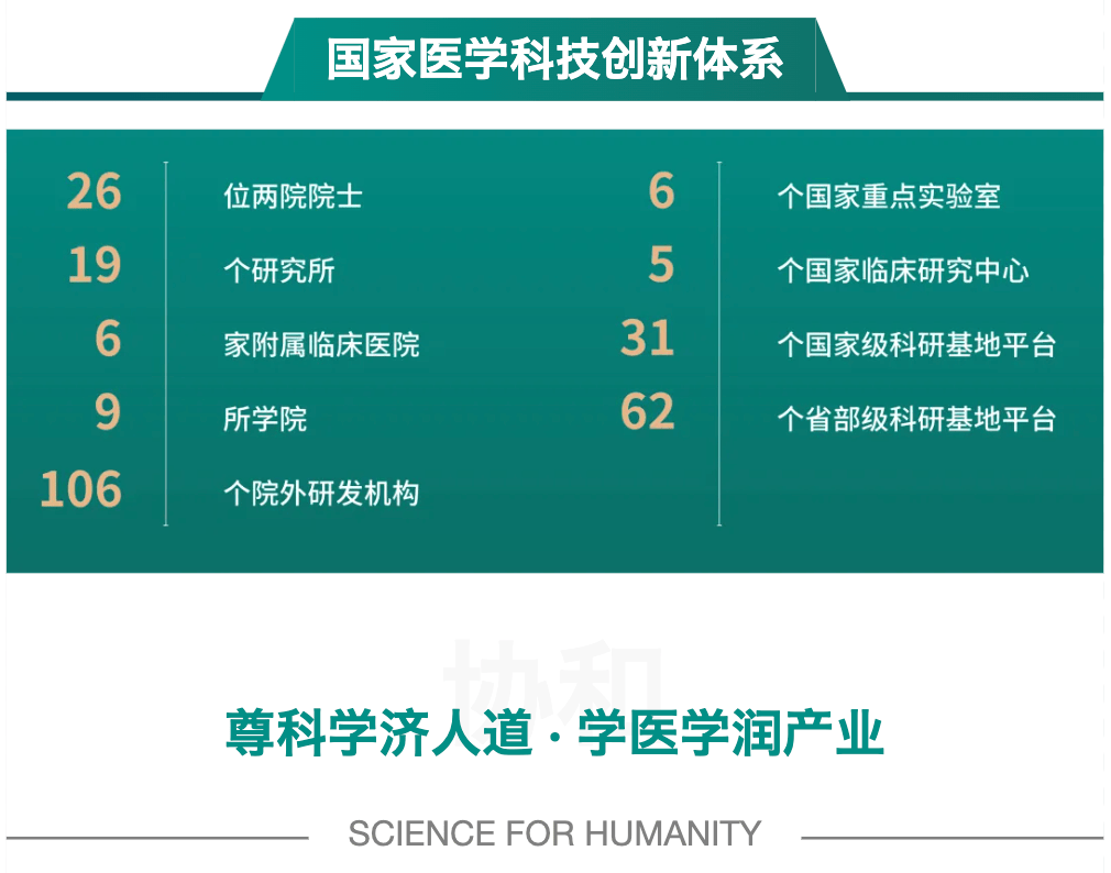 医学与健康产业迎来一场盛宴