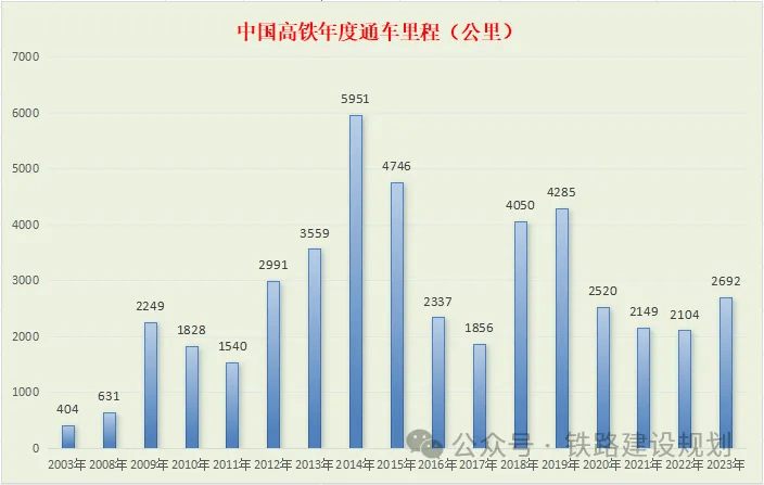 铁路建设