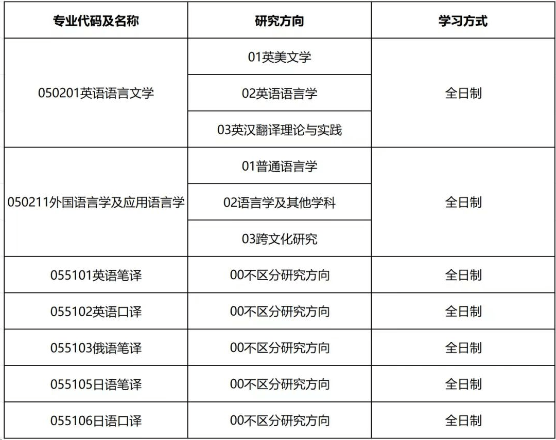 沈阳理工大学调剂图片