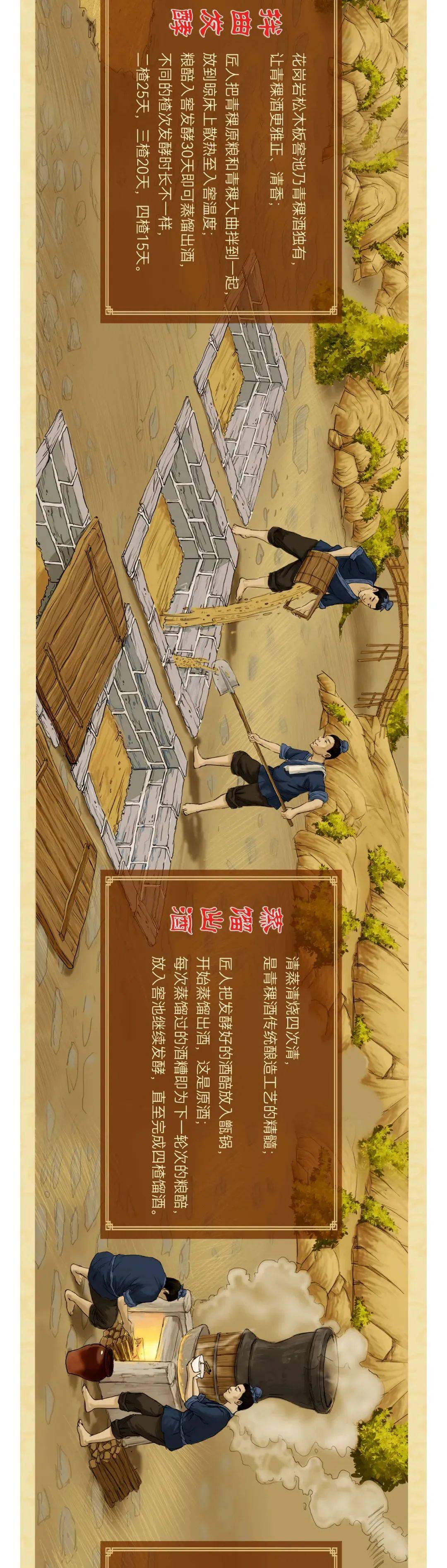 世界美酒特色产区丨看古人如何酿制青稞酒