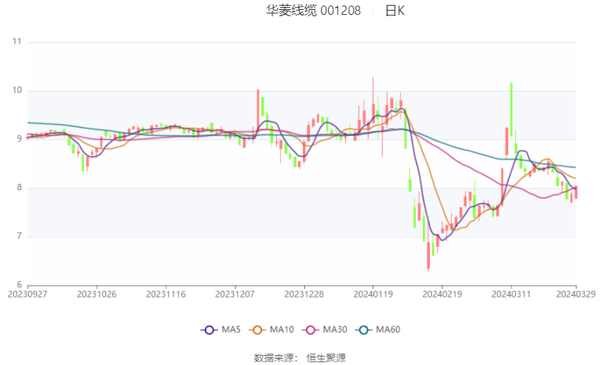 23% 拟10派0.5元_公司_百分点_电缆