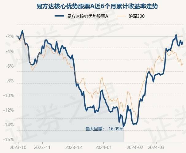 7173,跌0.06%_重仓股_数据_整理