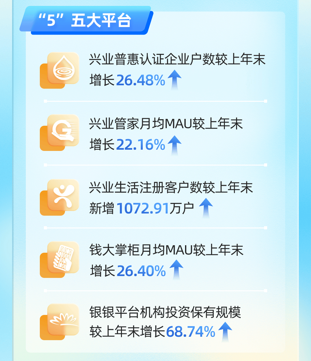 向兴而行一图读懂兴业银行2023年报