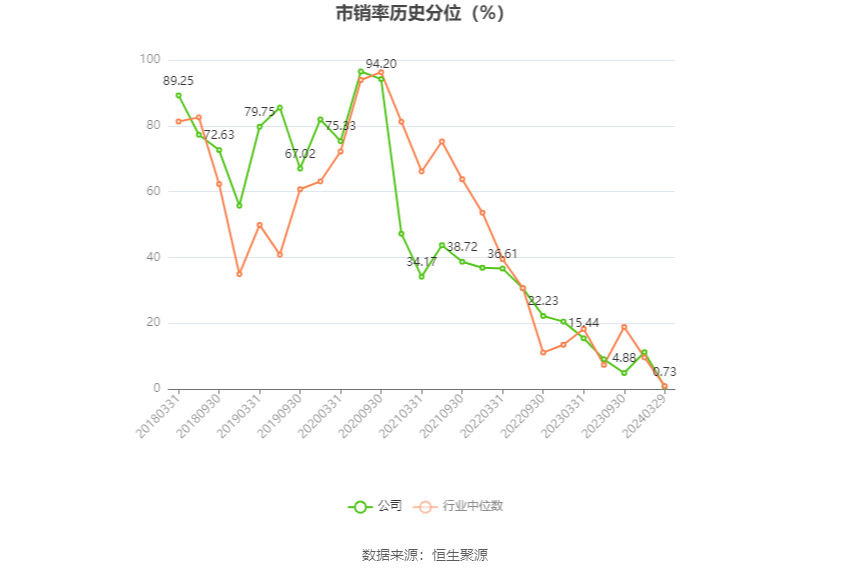 沃森生物2023年净利419亿元拟10派01元