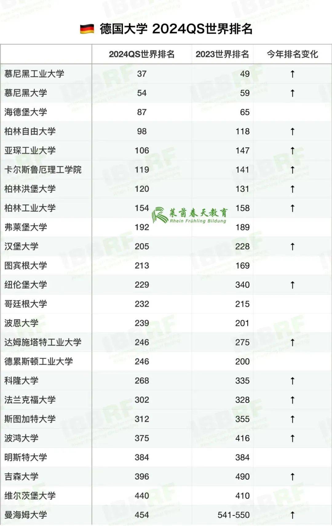 广州大学专业排名(广州大学2023各专业录取分数线)