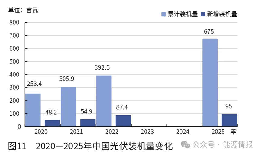 kb体育官网中邦聚烯烃行业的兴盛趋向(图10)