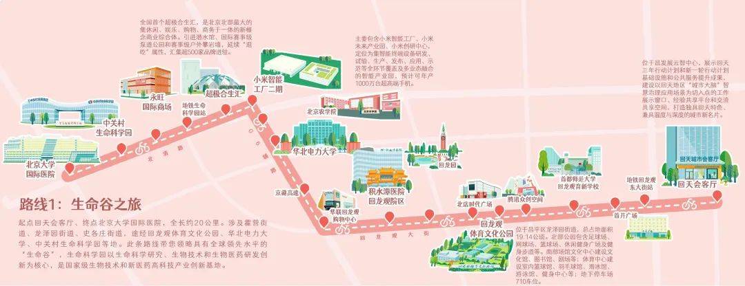 研分享 | 昌平骑遇记_路线_公园_霍营