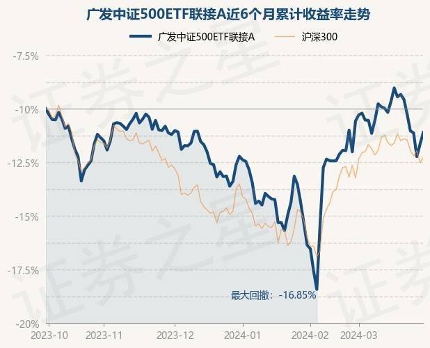 3月29日基金净值:广发中证500etf联接a最新净值1.2371,涨1.