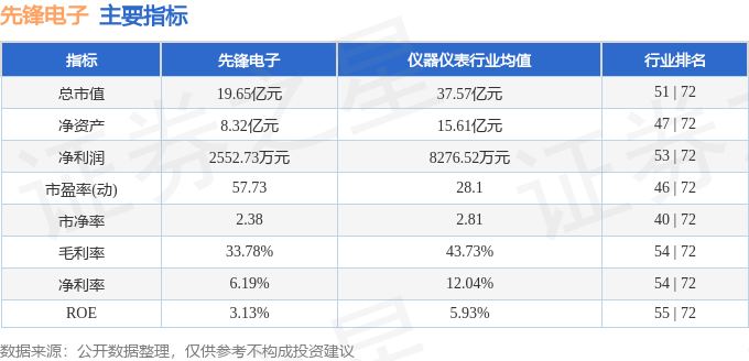 开云官方网站：股票行情快报：先锋电子（002767）3月29日主力资金净卖出48099万元(图2)