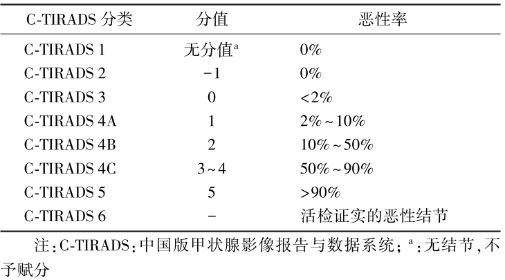 甲状腺肿大分度三度图片