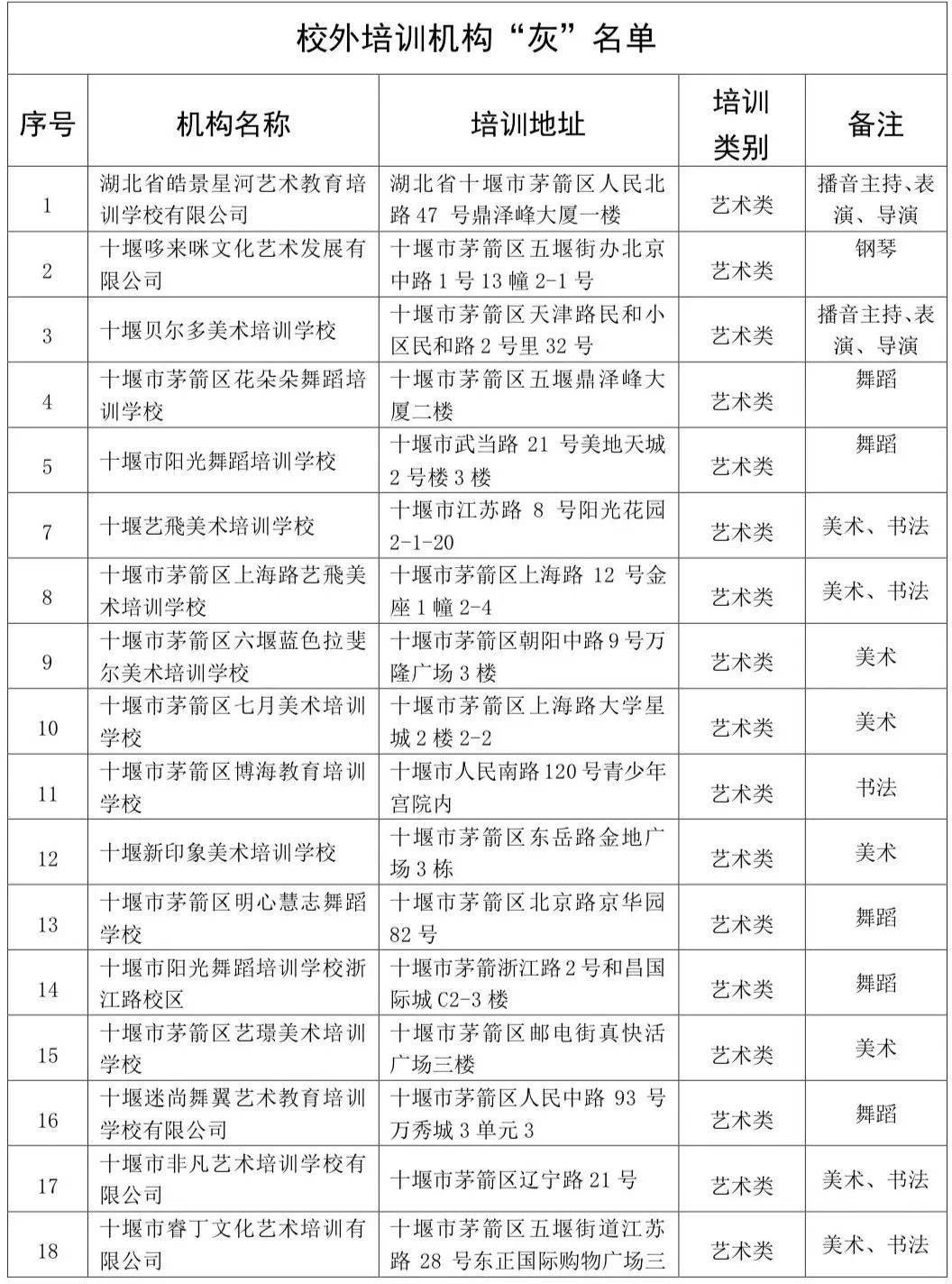 國家都要求校外培訓機構同時具備《民辦學校辦學許可證》(或《核准書