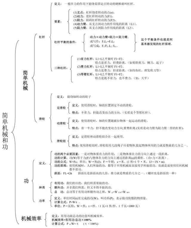 初中物理知识网络图图片