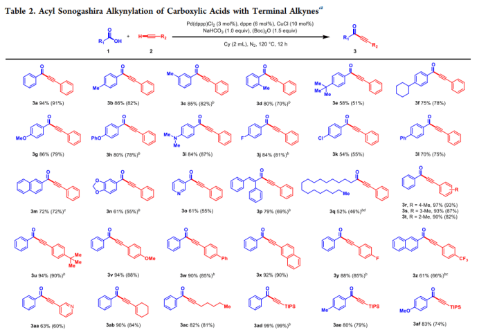 sonogashira反应_催化_进行_化合物