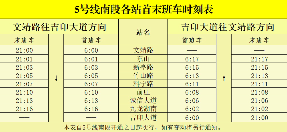 刚刚,地铁5号线南段正式开通初期运营!