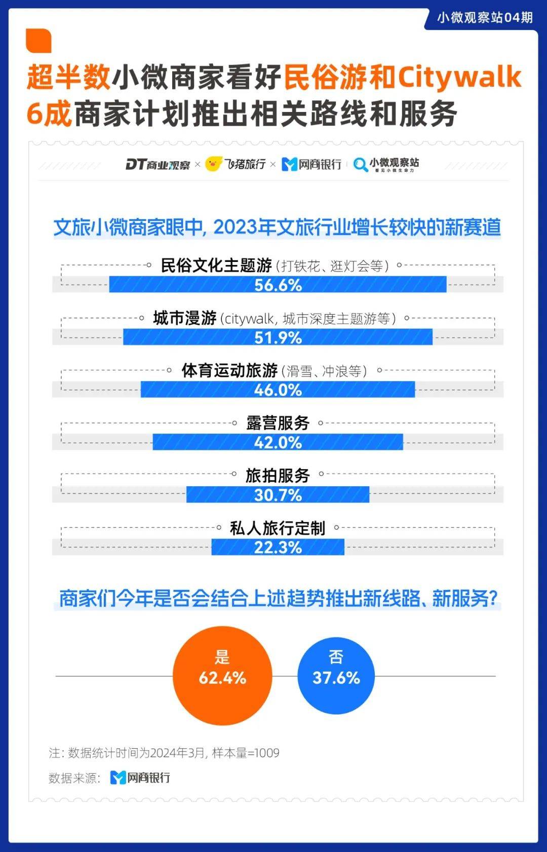 文旅行业报复性复苏谁先接住了这波富贵