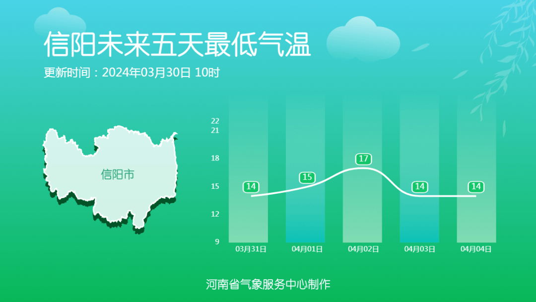 大风降温中雨大雨强对流天气来袭