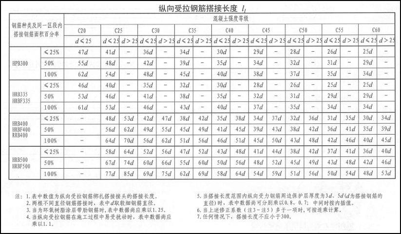 5钢筋加工及安装