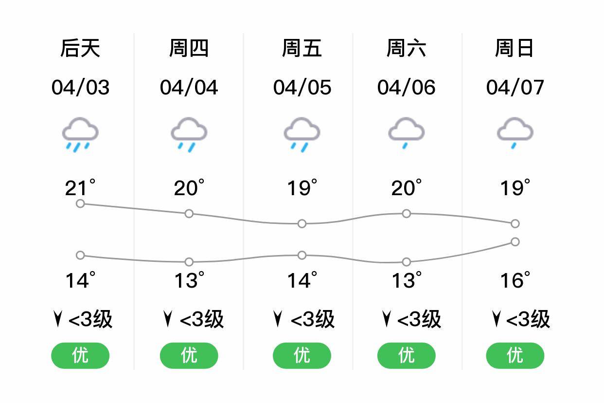 耒阳市天气图片