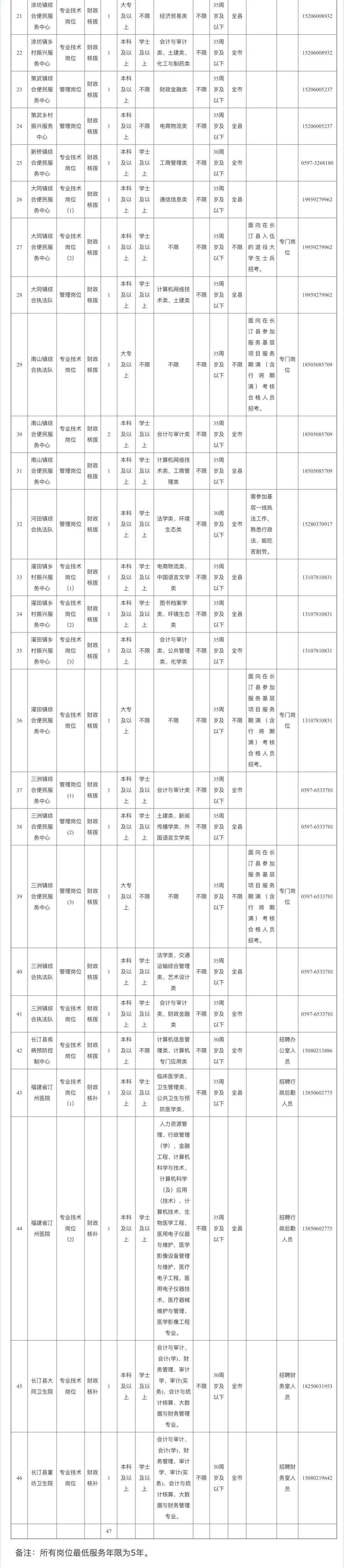 超750人福建多地公开招聘