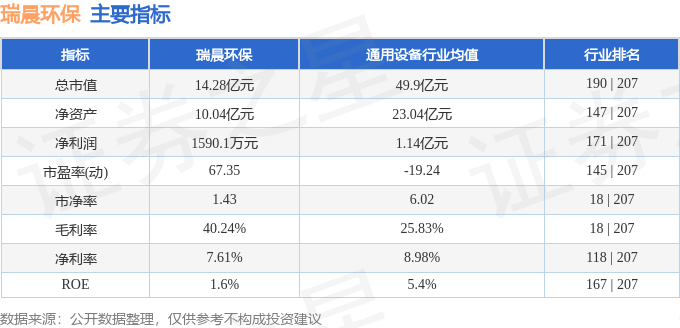 股票行情快报：瑞晨环保（3完美电竞01273）4月1日主力资金净买入7190万元(图2)