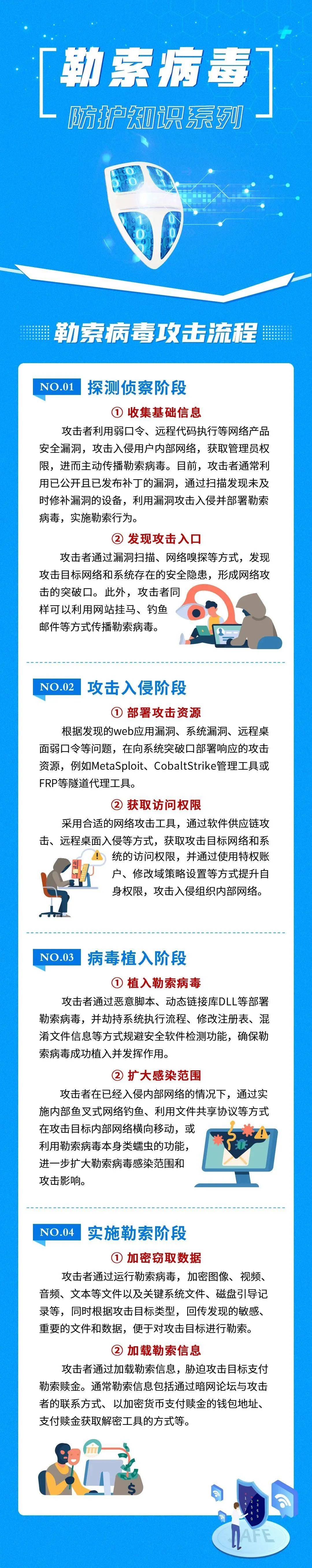 网安小知识勒索病毒防护二
