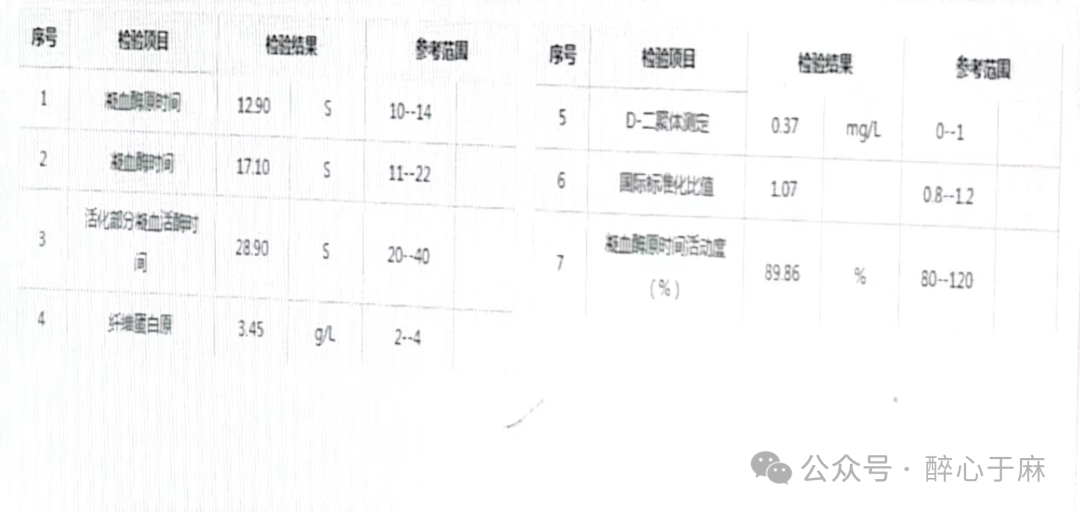 咯血量的三个分度图片