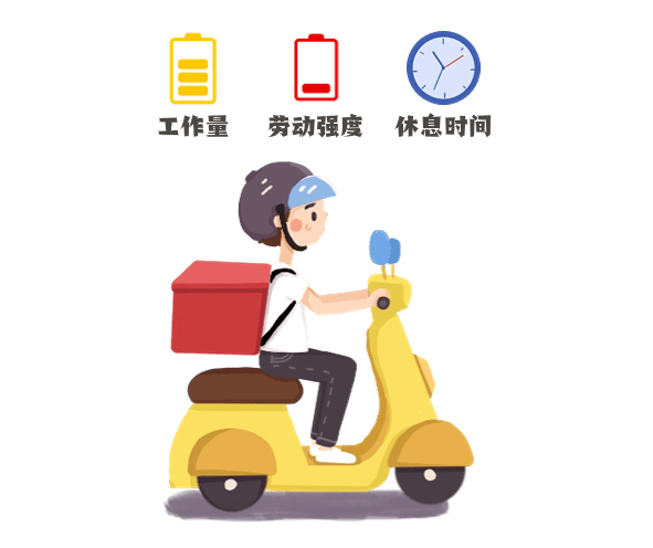 厦门新就业形态劳动者事关您的工作时间和休息快来看看