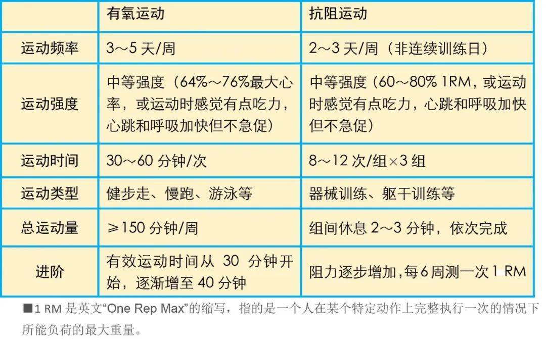 年轻人快来领取适合自己的春季运动处方