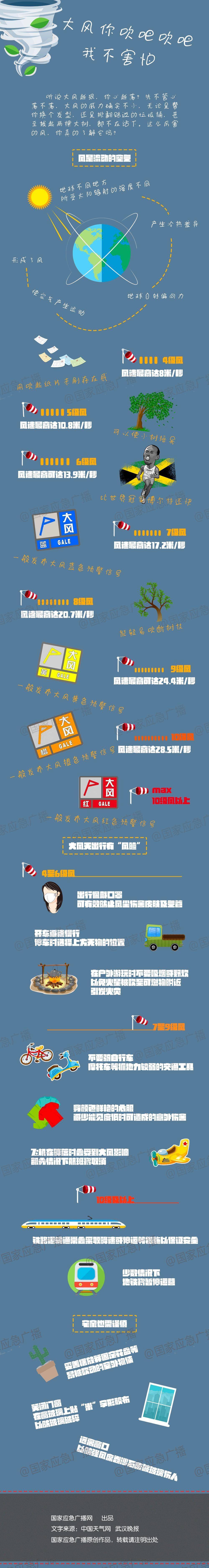 大风预警4月1日西安市气象台发布大风蓝色预警Ⅳ级一般