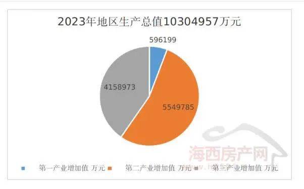 2024年县人口_黄聪主持召开2024年白沙优化生育政策联席工作会议