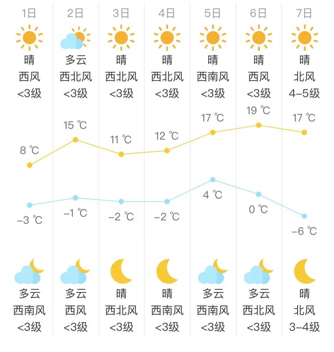 白城天气图片