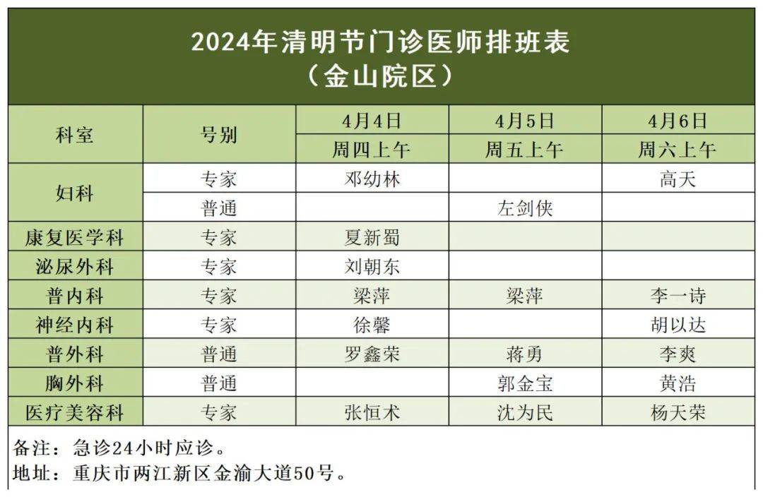 重医附一院网上挂号儿科(重庆医科大学附属儿童第一医院网上挂号)