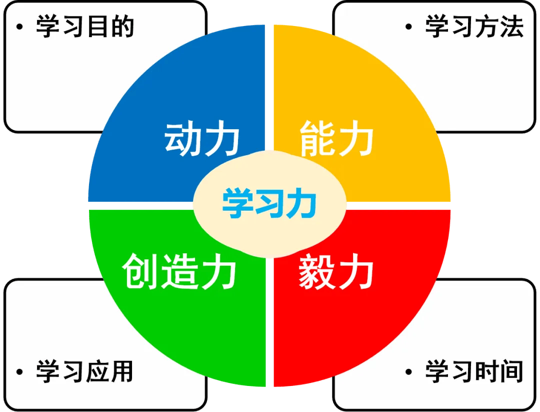 快来测测你的职业价值观